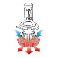 Халогенна крушка H4 - 10-30V - LED - 25W
